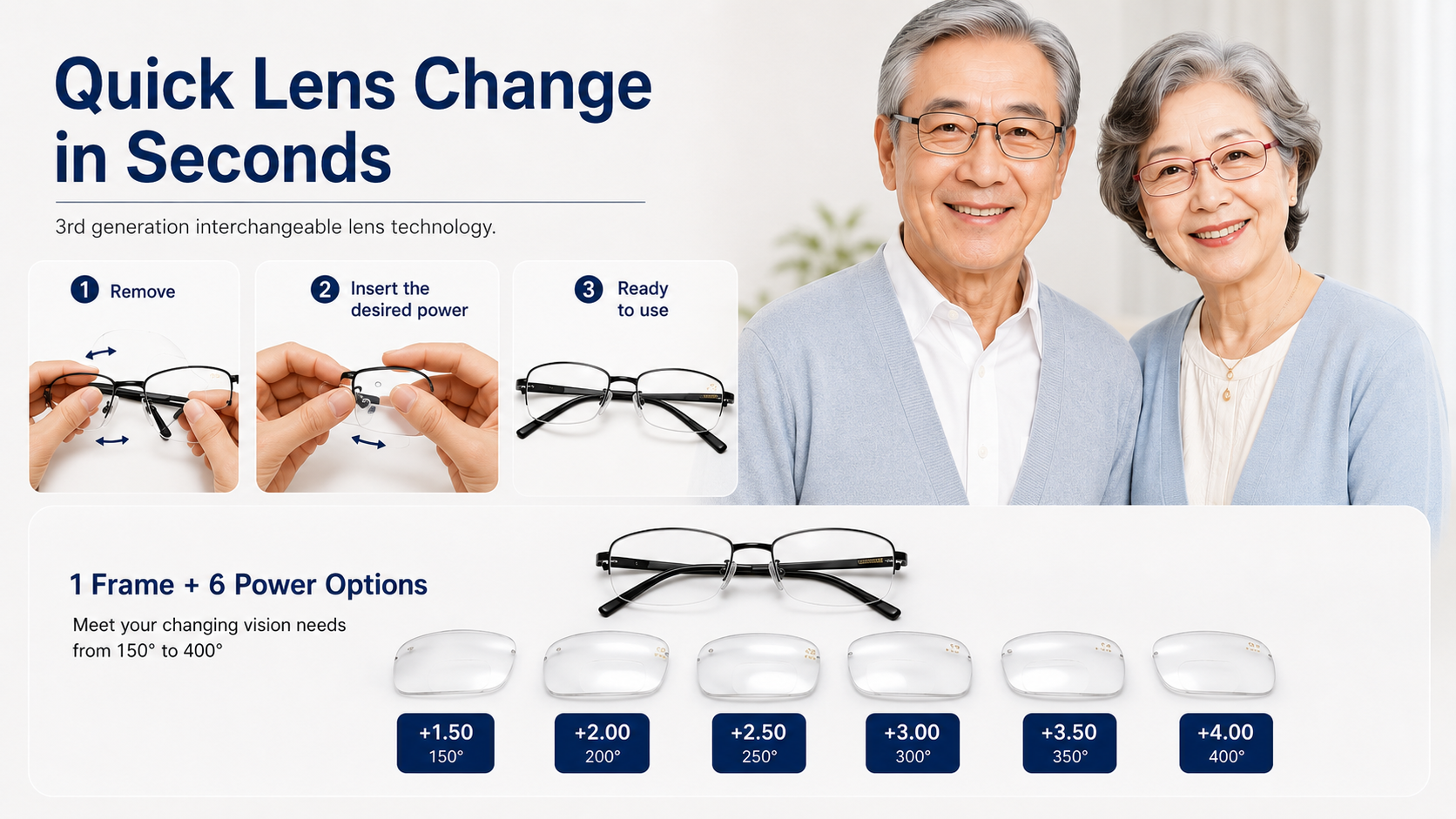 Quick lens change reading glasses technology demonstration