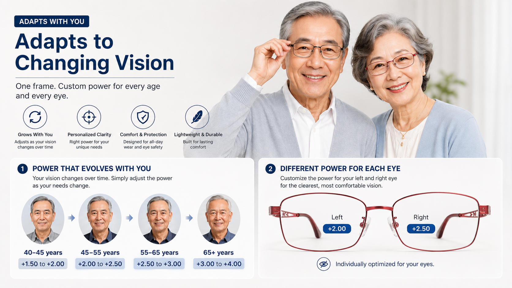 Senior lifestyle reading glasses display